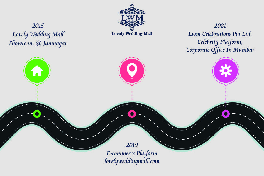 Lovely Wedding Mall Roadmap